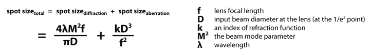 Optics and spot size